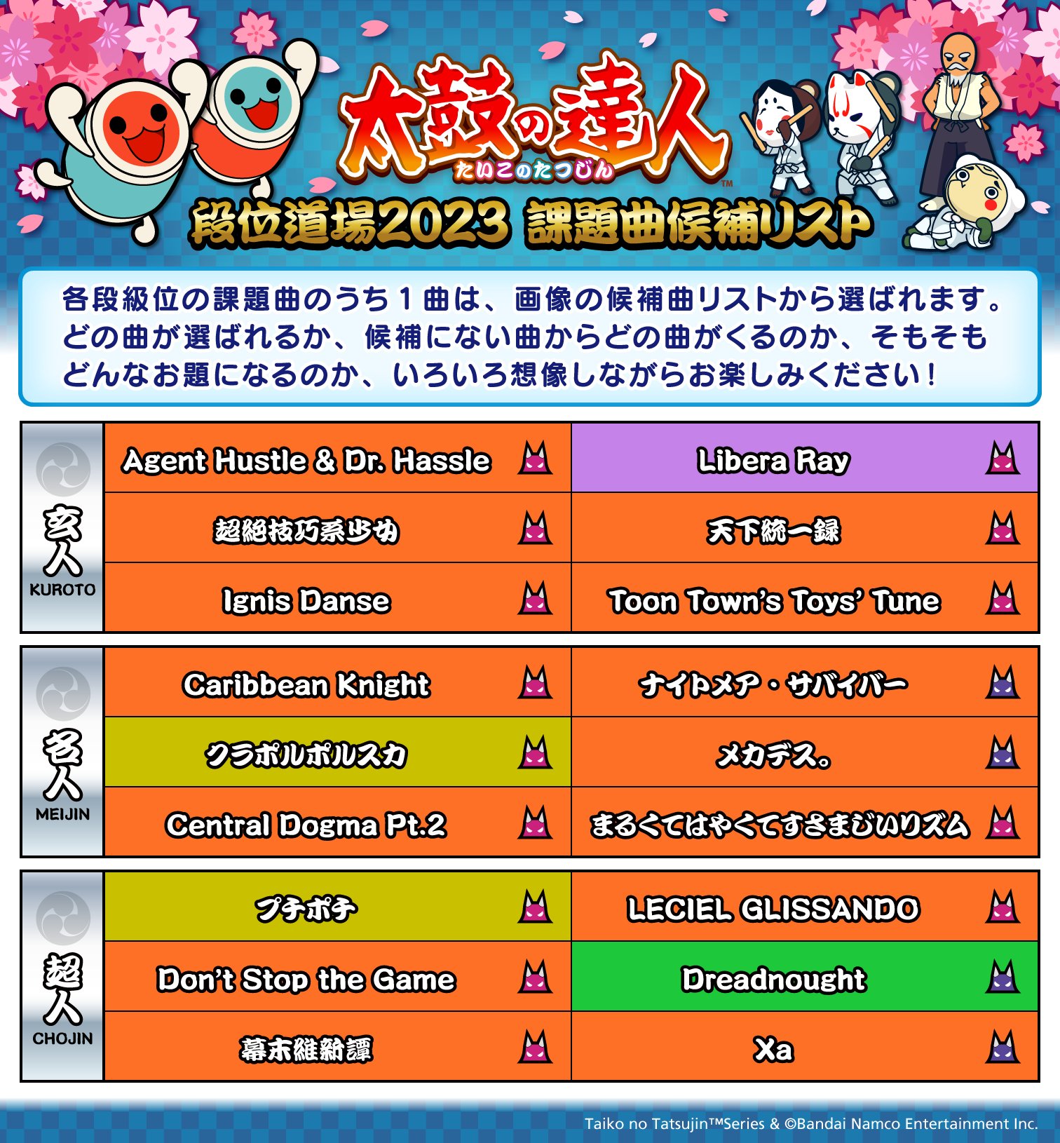 過去の段位道場 - 太鼓の達人 譜面とか Wiki*